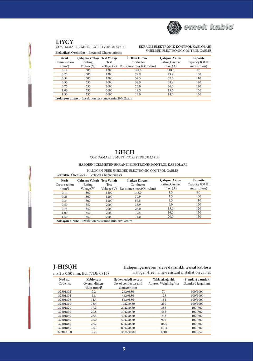 20mωxkm İletken Direnci Conductor Resistance max.(ohm/km) 148.0 79.9 57.5 38.9 26.0 19.5 14.0 EKRANLI ELEKTRONİK KONTROL KABLOLARI SHIELDED ELECTRONIC CONTROL CABLES Çalışma Akımı Rating Current max.