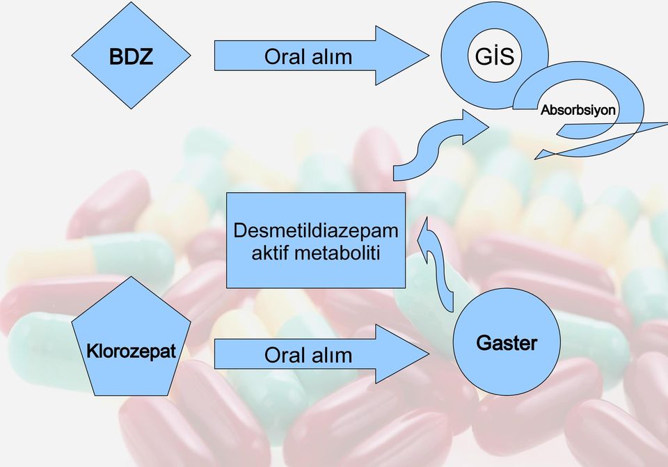 Desmetildiazepam aktif