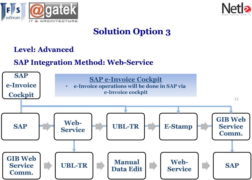 will be done in SAP via e-invoice cockpit 12 SAP Web- UBL-TR