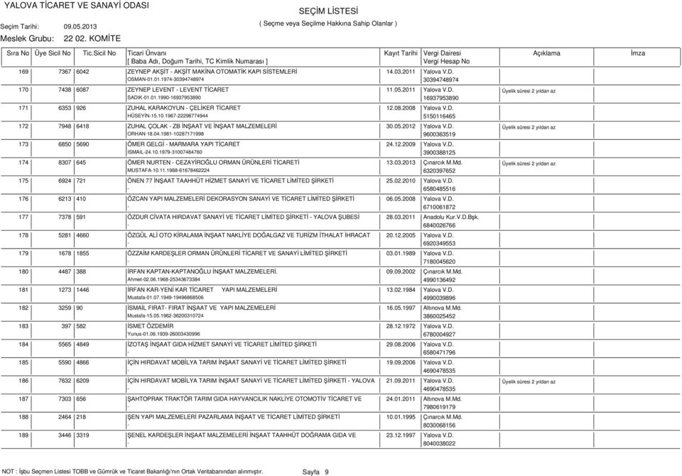 1967-22298774944 5150116465 172 7948 6418 ZUHAL ÇOLAK - ZB İNŞAAT VE İNŞAAT MALZEMELERİ 30.05.2012 Yalova V.D. ORHAN-18.04.