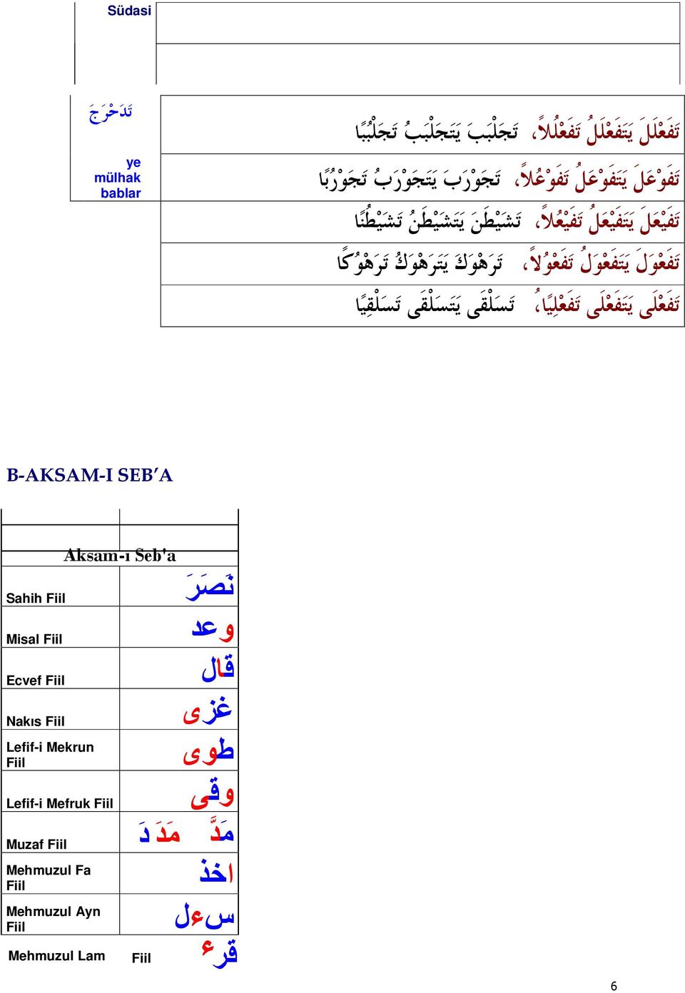Muzaf Fiil Mehmuzul Fa Fiil Mehmuzul Ayn Fiil Aksam-ı Seb'a ن