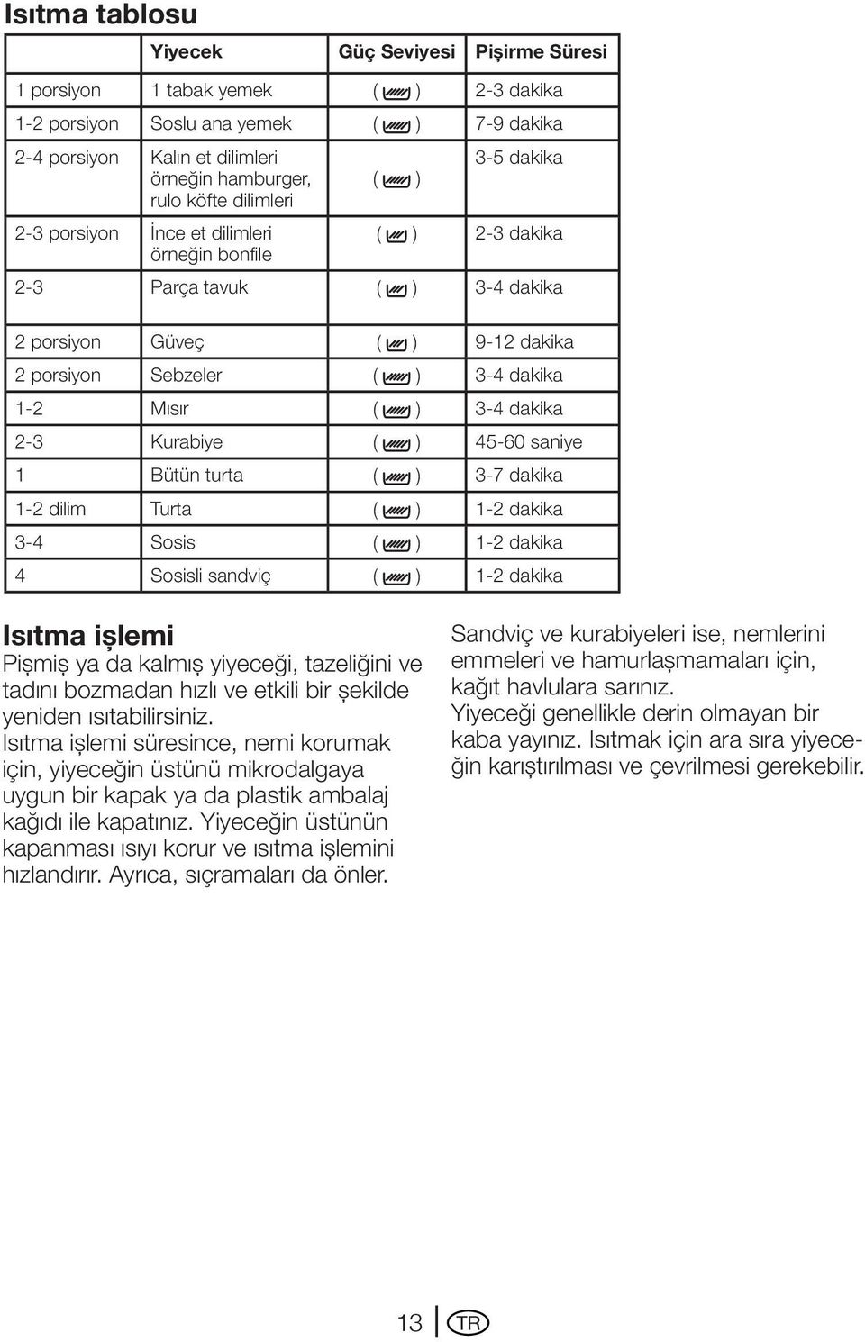 3-4 dakika 2-3 Kurabiye ( ) 45-60 saniye 1 Bütün turta ( ) 3-7 dakika 1-2 dilim Turta ( ) 1-2 dakika 3-4 Sosis ( ) 1-2 dakika 4 Sosisli sandviç ( ) 1-2 dakika Isıtma işlemi Pişmiş ya da kalmış