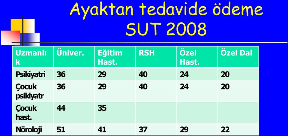 RSH Psikiyatri 36 29 40 Çocuk psikiyatr Çocuk