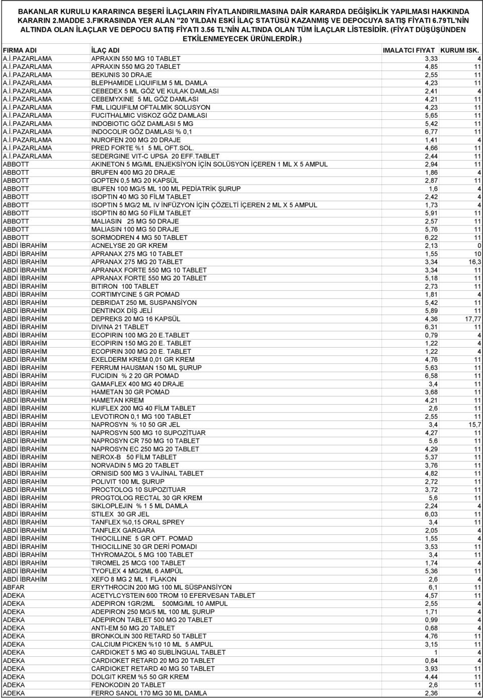 BAKANLAR KURULU KARARINCA BEŞERİ İLAÇLARIN FİYATLANDIRILMASINA DAİR KARARDA  DEĞİŞİKLİK YAPILMASI HAKKINDA KARARIN 2.MADDE 3. - PDF Ücretsiz indirin