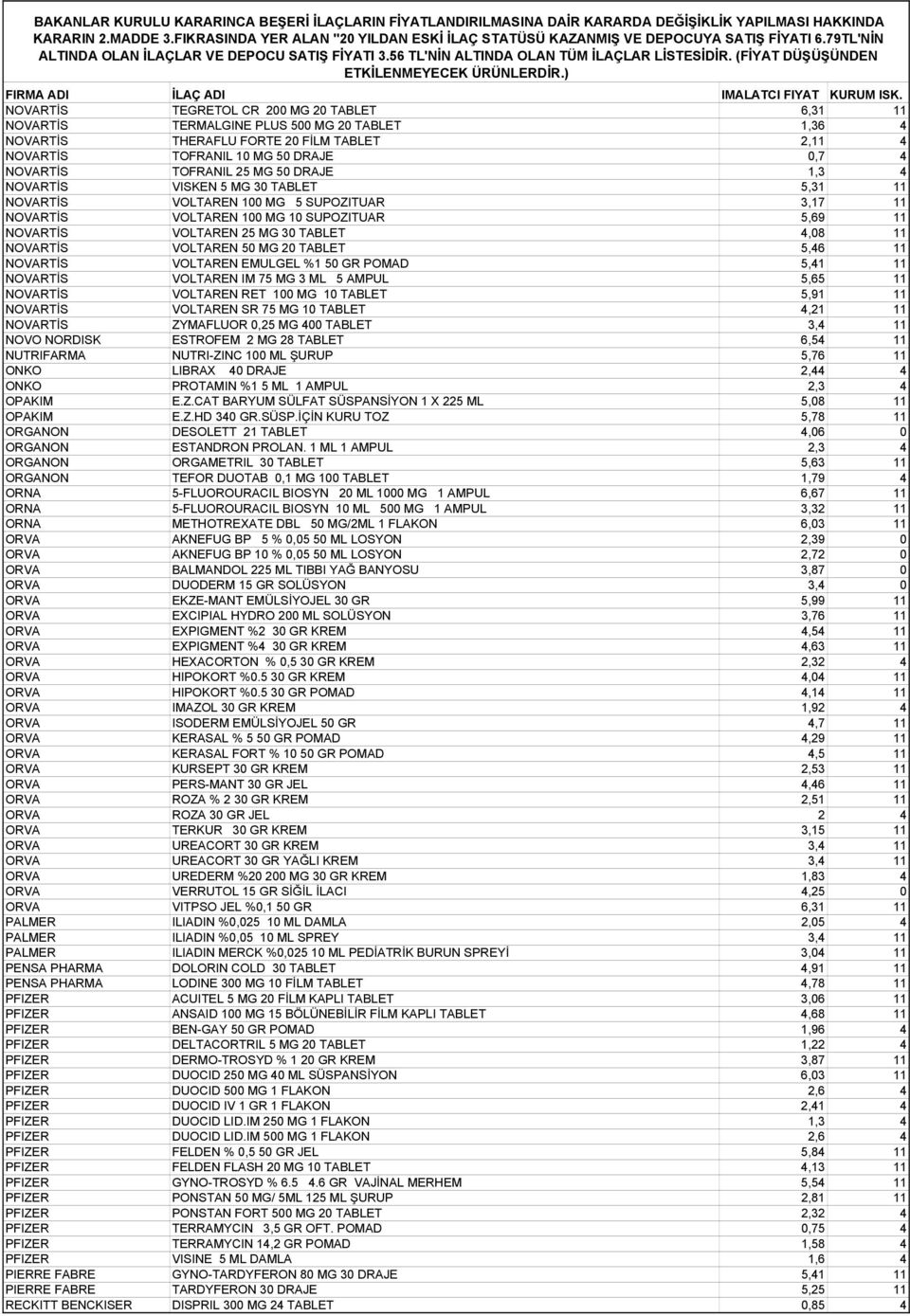 BAKANLAR KURULU KARARINCA BEŞERİ İLAÇLARIN FİYATLANDIRILMASINA DAİR KARARDA  DEĞİŞİKLİK YAPILMASI HAKKINDA KARARIN 2.MADDE 3. - PDF Ücretsiz indirin