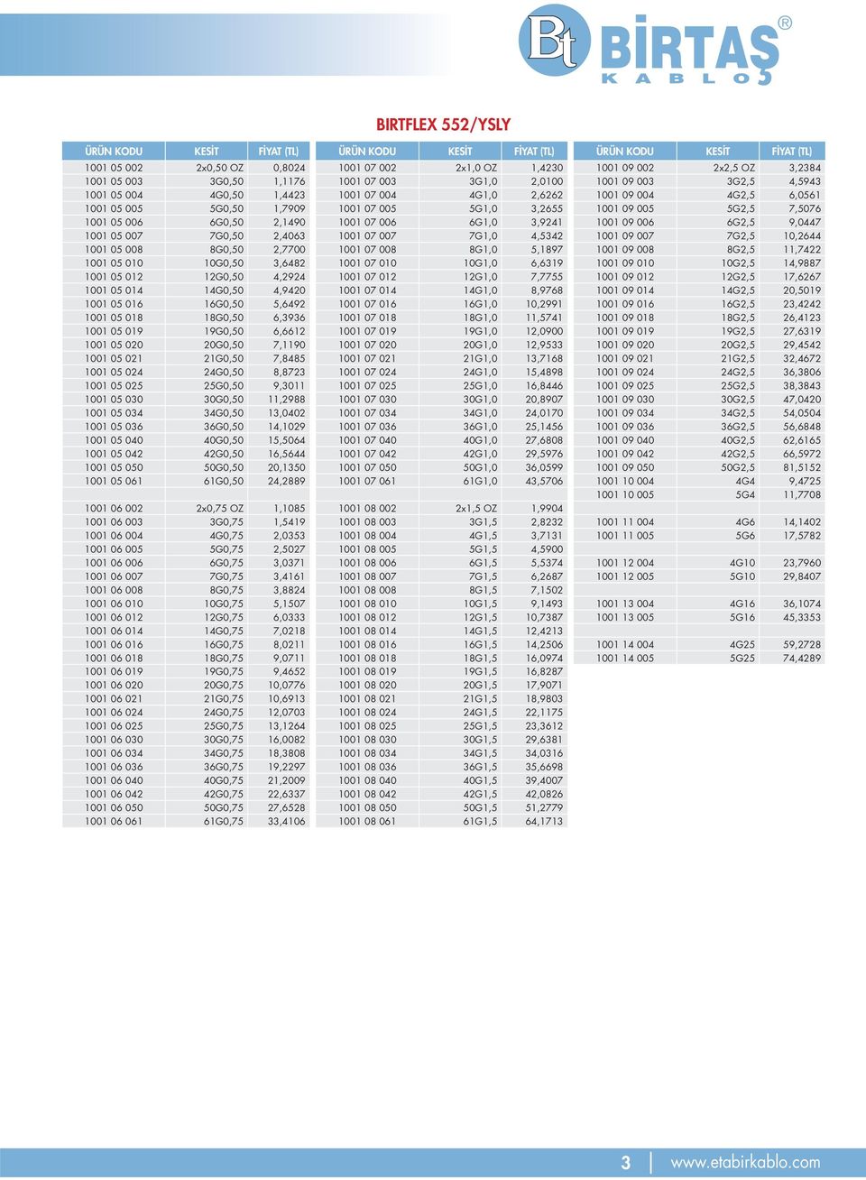 6G2,5 9,0447 1001 05 007 7G0,50 2,4063 1001 07 007 7G1,0 4,5342 1001 09 007 7G2,5 10,2644 1001 05 008 8G0,50 2,7700 1001 07 008 8G1,0 5,1897 1001 09 008 8G2,5 11,7422 1001 05 010 10G0,50 3,6482 1001