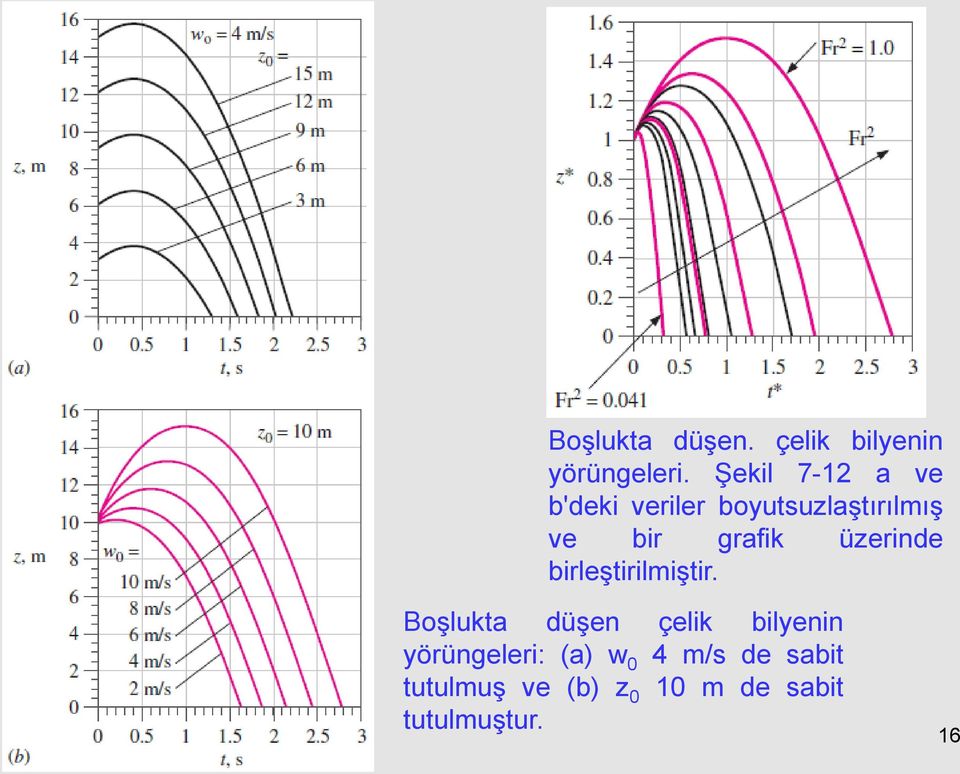 grafik üzerinde birleştirilmiştir.