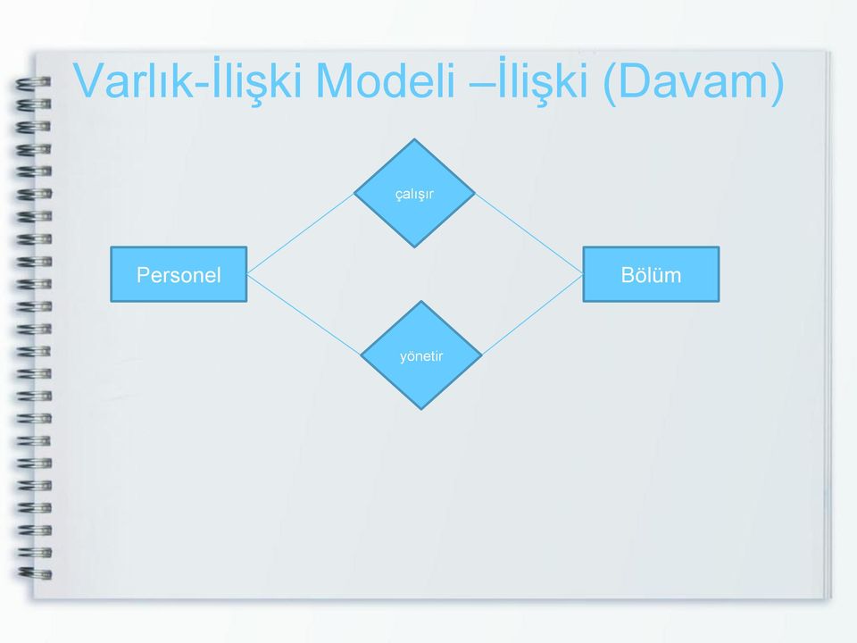 (Davam) çalışır