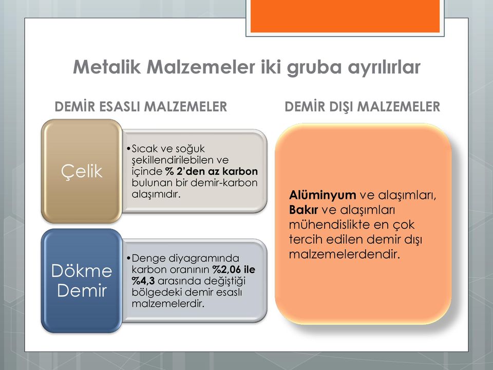 Denge diyagramında karbon oranının %2,06 ile %4,3 arasında değiştiği bölgedeki demir esaslı