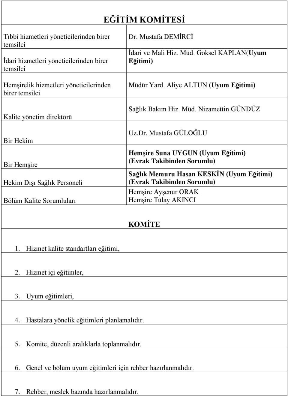Mustafa GÜLOĞLU Hemşire Suna UYGUN (Uyum Eğitimi) (Evrak Takibinden Sorumlu) Sağlık Memuru Hasan KESKİN (Uyum Eğitimi) (Evrak Takibinden Sorumlu) Hemşire Ayşenur ORAK Hemşire Tülay AKINCI KOMİTE 1.