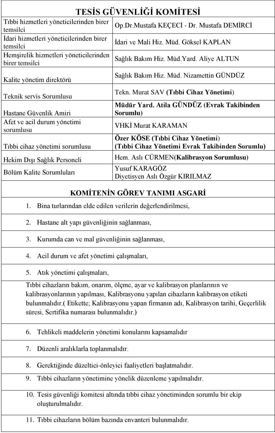 Göksel KAPLAN Sağlık Bakım Hiz. Müd.Yard. Aliye ALTUN Sağlık Bakım Hiz. Müd. Nizamettin GÜNDÜZ Tekn. Murat SAV (Tıbbi Cihaz Yönetimi) Müdür Yard.