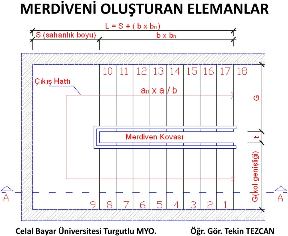 ELEMANLAR