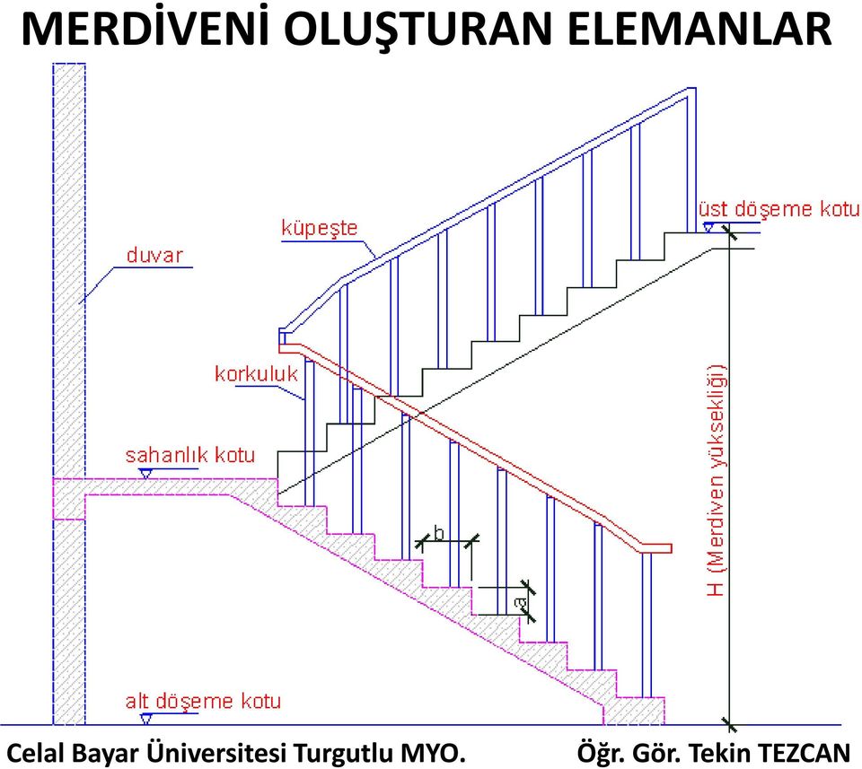 ELEMANLAR