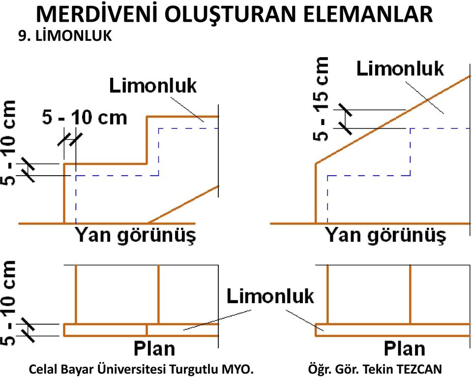 ELEMANLAR