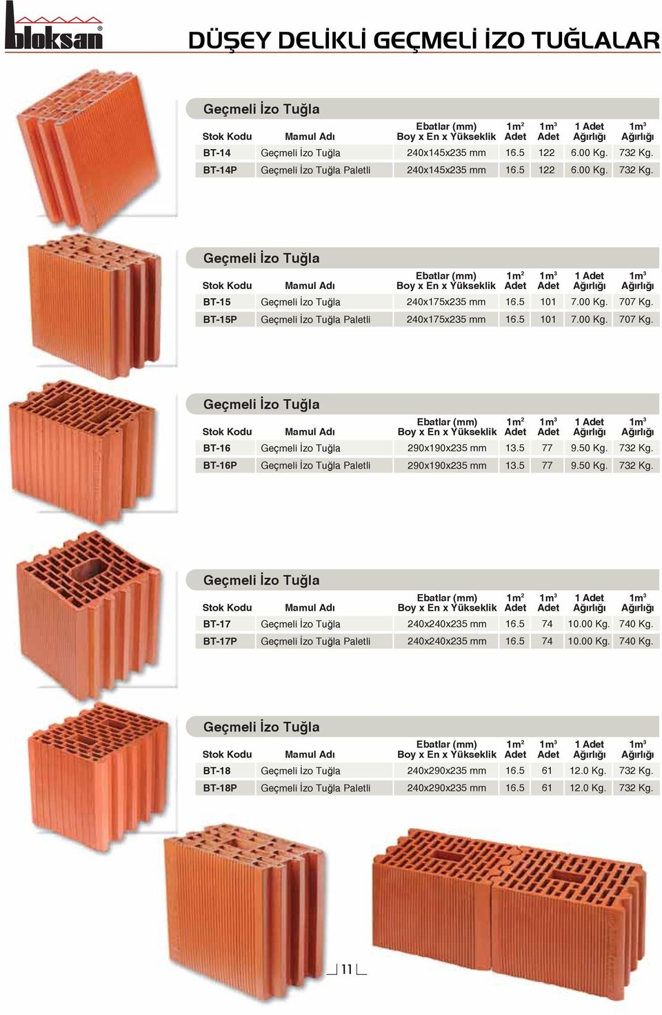 BT16P Geçmeli İzo Tuğla Paletli 290x190x235 mm 13.5 77 9.50 Kg. 732 Kg. Geçmeli İzo Tuğla BT17 Geçmeli İzo Tuğla 240x240x235 mm 16.5 74 1.00 Kg. 740 Kg.