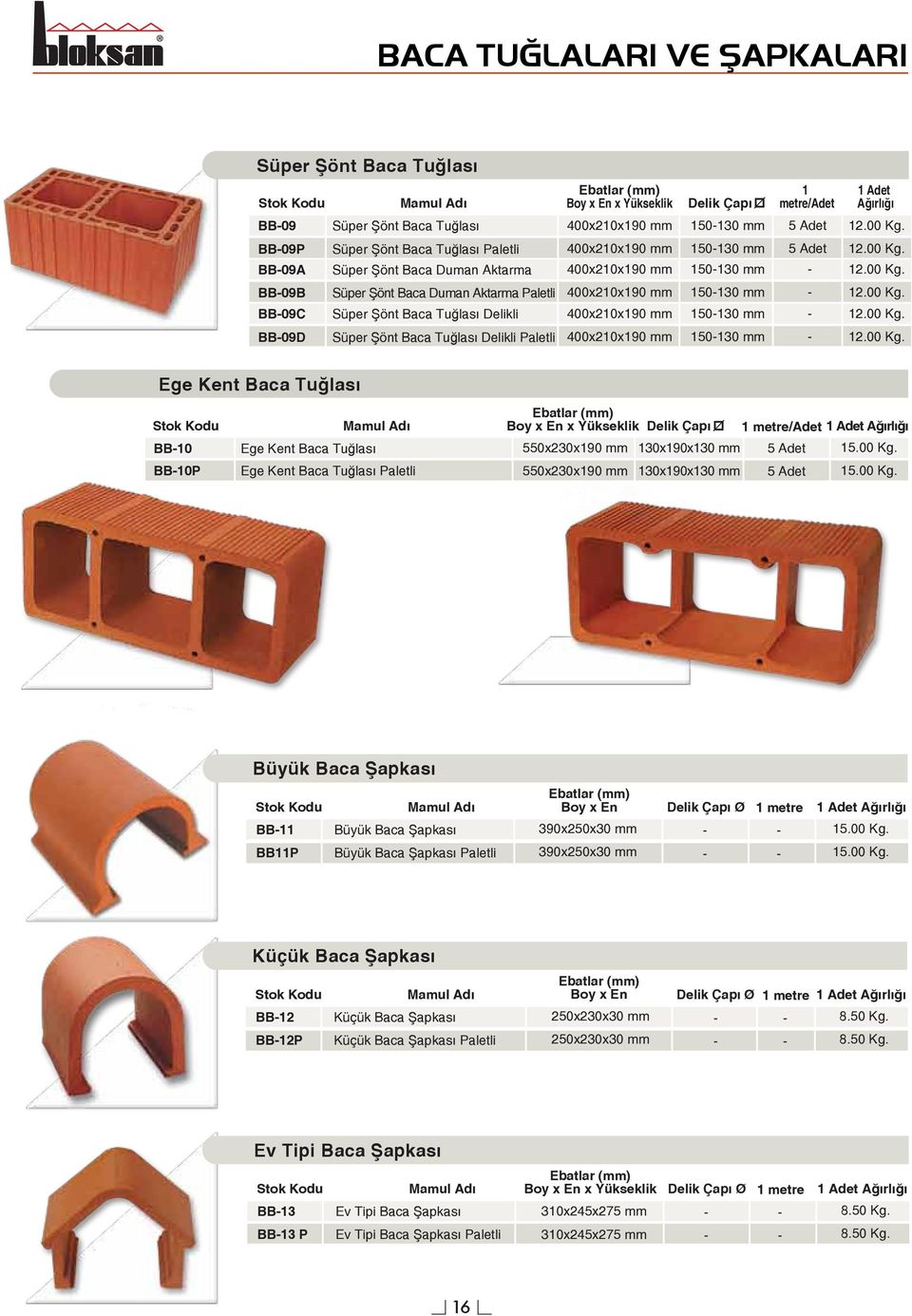 12.00 Kg. BB09B BB09C Süper Şönt Baca Duman Aktarma Paletli Süper Şönt Baca Tuğlası Delikli 400x2x190 mm 400x2x190 mm 150130 mm 150130 mm 12.00 Kg. 12.00 Kg. BB09D Süper Şönt Baca Tuğlası Delikli Paletli 400x2x190 mm 150130 mm 12.