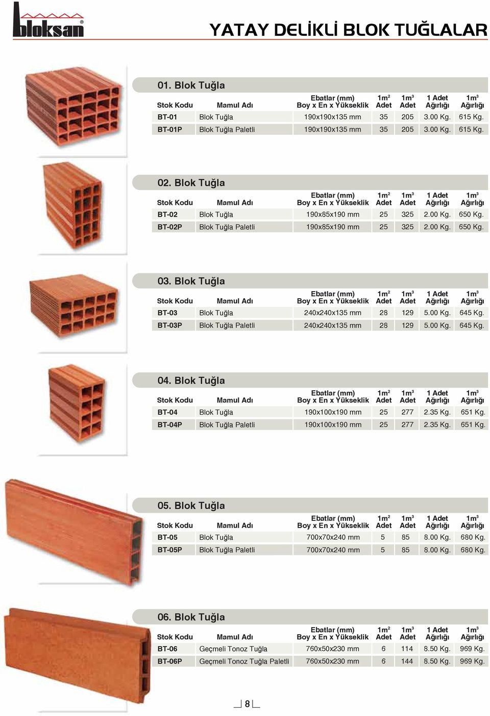 BT03P Blok Tuğla Paletli 240x240x135 mm 28 129 5.00 Kg. 645 Kg. 04. Blok Tuğla BT04 Blok Tuğla 190x0x190 mm 25 277 1 2.35 Kg. 651 Kg. BT04P Blok Tuğla Paletli 190x0x190 mm 25 277 2.35 Kg. 651 Kg. 05.