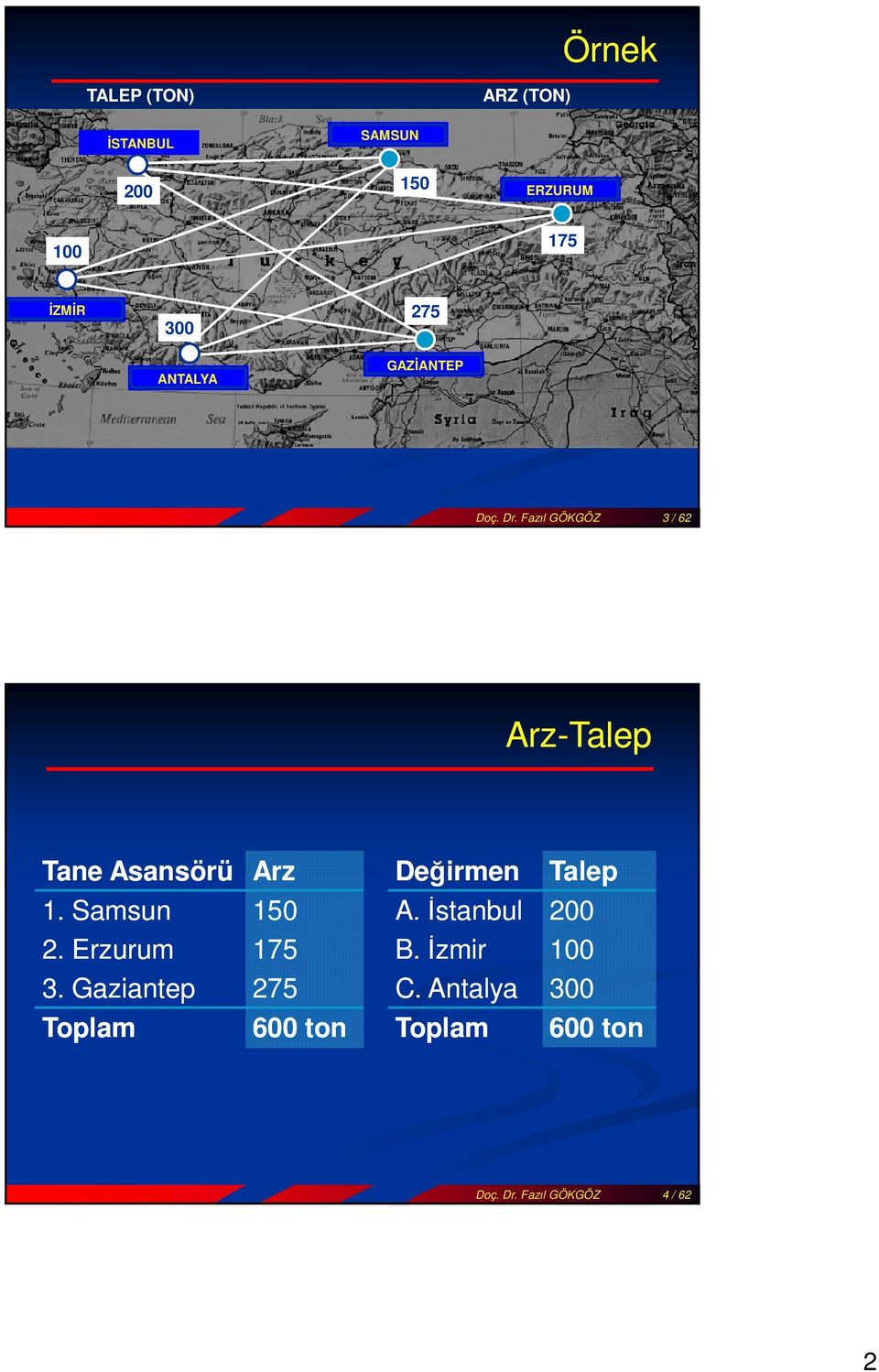 Samsun 2. Erzurum 3. Gaziantep Toplam 150 175 275 600 ton Değirmen A.