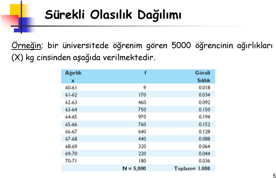 gören 5000 öğrencinin ağırlıkları