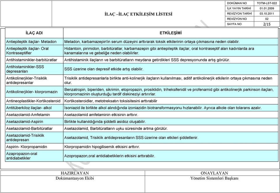 antidepresan Aspirin- Klorpropamidin Azapropazon-oral antidiabetikler Metadon, karbamazepin'in serum düzeyini arttırarak toksik etkilerinin ortaya çıkmasına neden olabilir.