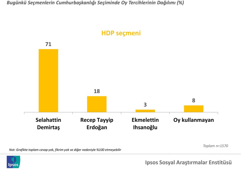 HDP seçmeni 18 3 8 Selahattin Demirtaş