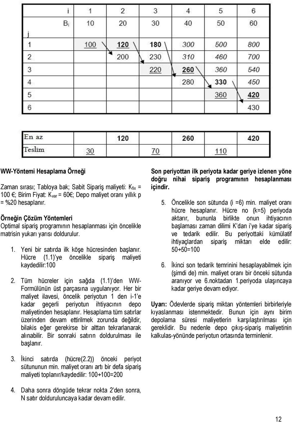 1) ye öncelikle sipariş maliyeti kaydedilir:100 2. Tüm hücreler için sağda (1.1) den WW- Formülünün üst parçasına uygulanıyor.