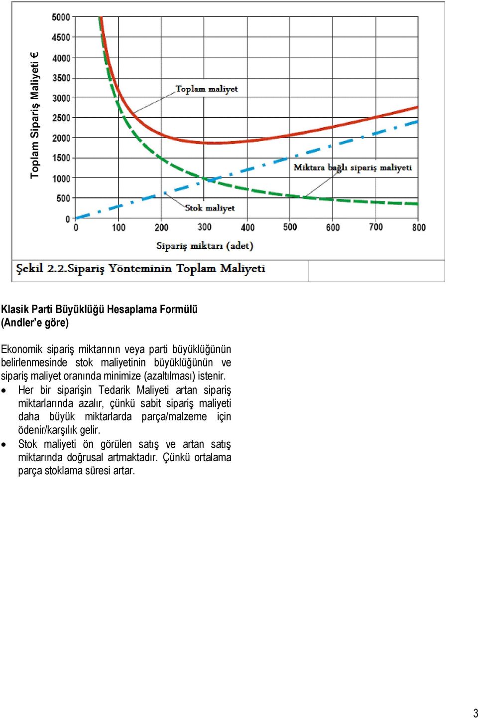 Her bir siparişin Tedarik Maliyeti artan sipariş miktarlarında azalır, çünkü sabit sipariş maliyeti daha büyük miktarlarda