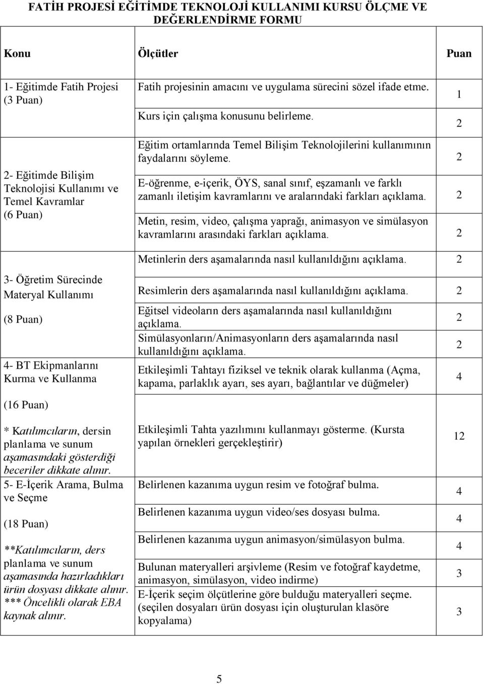 1 - Eğitimde Bilişim Teknolojisi Kullanımı ve Temel Kavramlar (6 Puan) 3- Öğretim Sürecinde Materyal Kullanımı (8 Puan) - BT Ekipmanlarını Kurma ve Kullanma Eğitim ortamlarında Temel Bilişim