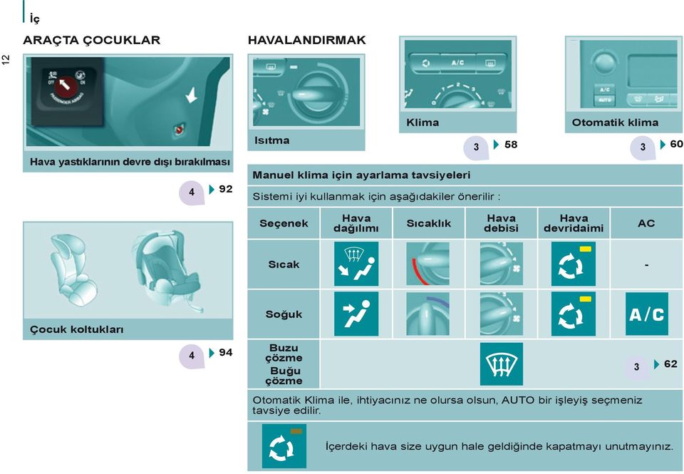 Hava debisi Hava devridaimi AC Sıcak - Çocuk koltukları Soğuk 4 94 Buzu çözme Buğu çözme 3 62 Otomatik Klima ile,