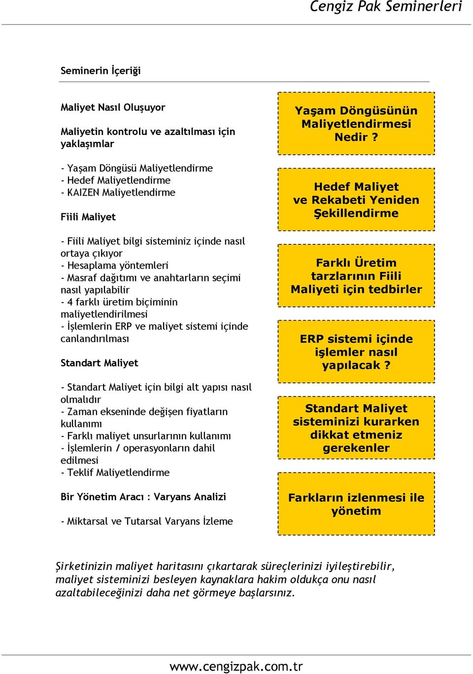 ve maliyet sistemi içinde canlandırılması Standart Maliyet - Standart Maliyet için bilgi alt yapısı nasıl olmalıdır - Zaman ekseninde değişen fiyatların kullanımı -Farklı maliyet unsurlarının