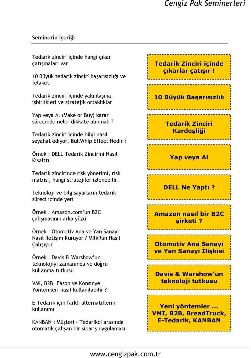 Örnek : DELL Tedarik Zincirini Nasıl Kısalttı Tedarik zincirinde risk yönetimi, risk matrisi, hangi stratejiler izlenebilir. Teknoloji ve bilgisayarların tedarik süreci içinde yeri Örnek : Amazon.