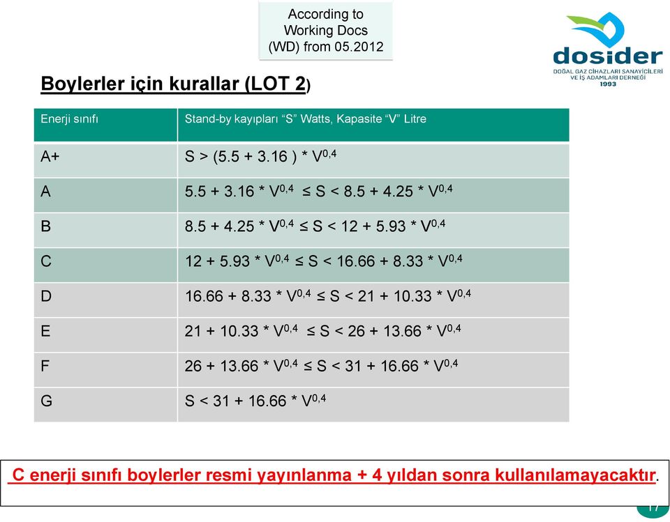 33 * V 0,4 D 16.66 + 8.33 * V 0,4 S < 21 + 10.33 * V 0,4 E 21 + 10.33 * V 0,4 S < 26 + 13.66 * V 0,4 F 26 + 13.