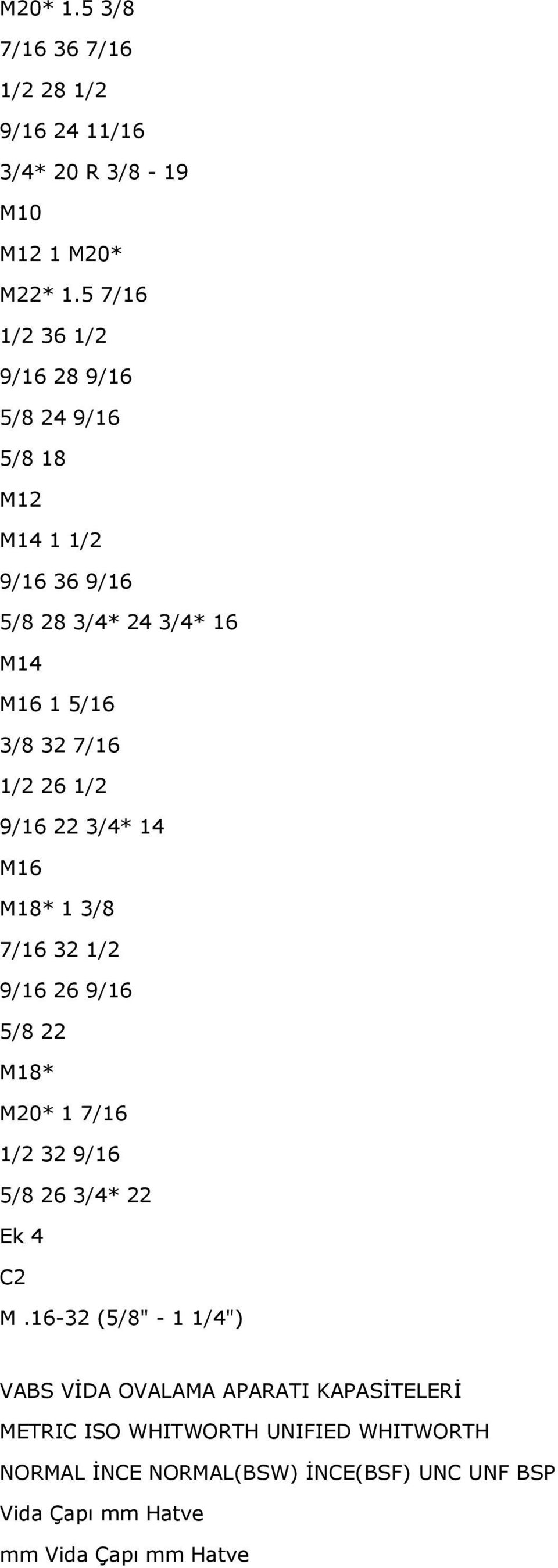 26 1/2 9/16 22 3/4* 14 M16 M18* 1 3/8 7/16 32 1/2 9/16 26 9/16 5/8 22 M18* M20* 1 7/16 1/2 32 9/16 5/8 26 3/4* 22 Ek 4 C2 M.