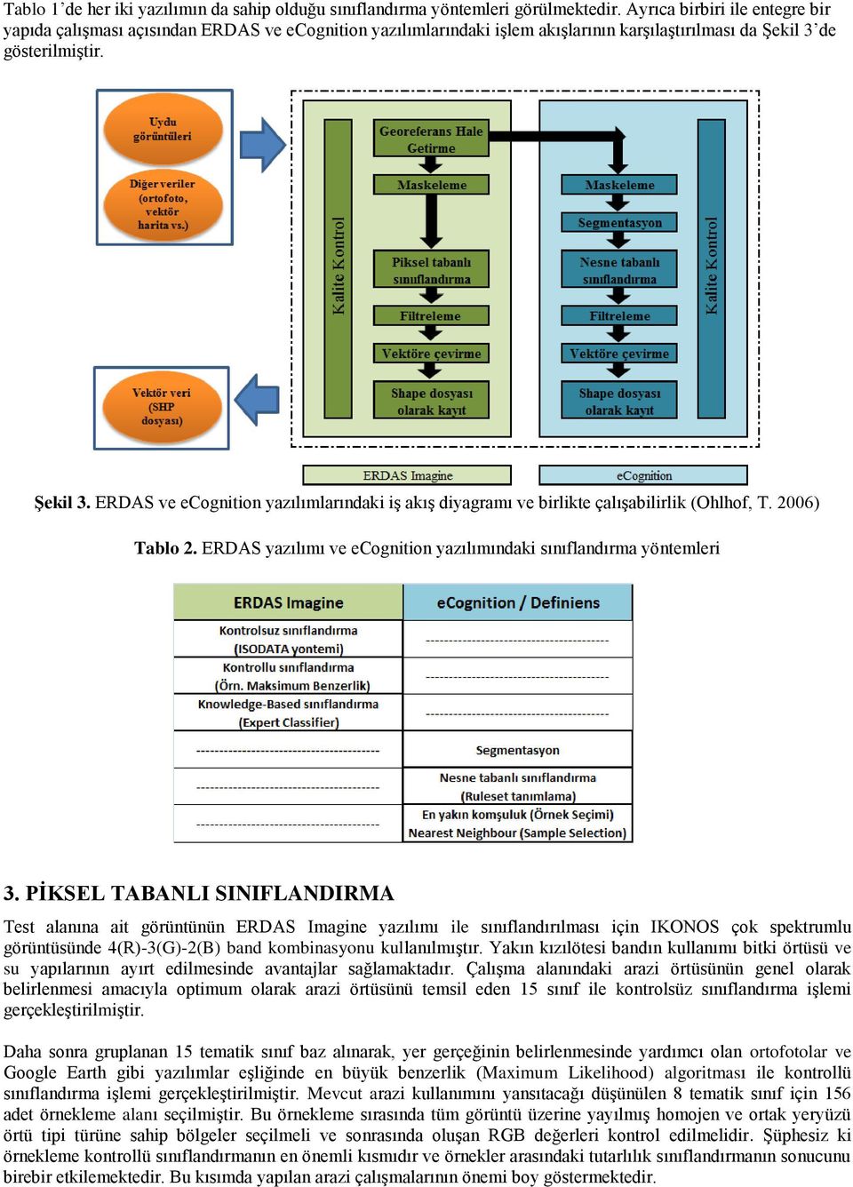 de gösterilmiştir. Şekil 3. ERDAS ve ecognition yazılımlarındaki iş akış diyagramı ve birlikte çalışabilirlik (Ohlhof, T. 2006) Tablo 2.