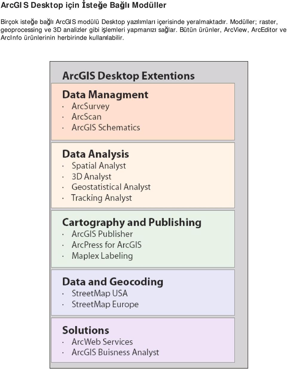 Modüller; raster, geoprocessing ve 3D analizler gibi işlemleri
