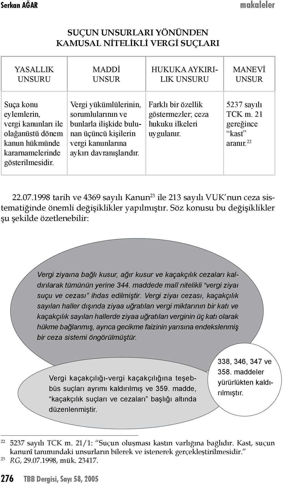 Farklı bir özellik göstermezler; ceza hukuku ilkeleri uygulanır. 5237 sayılı TCK m. 21 gereğince kast aranır. 22 22.07.