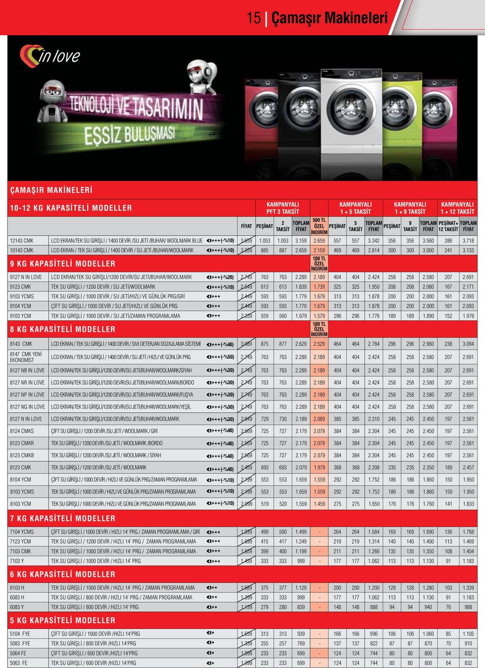 814 300 300 3.000 241 3.133 9 KG KAPASİTELİ MODELLER 9127 N IN LOVE LCD EKRAN/TEK SU GİRİŞLİ/1200 DEVİR/SU JETİ/BUHAR/WOOLMARK (-%20) 2.749 763 763 2.289 2.189 404 404 2.424 258 258 2.580 207 2.