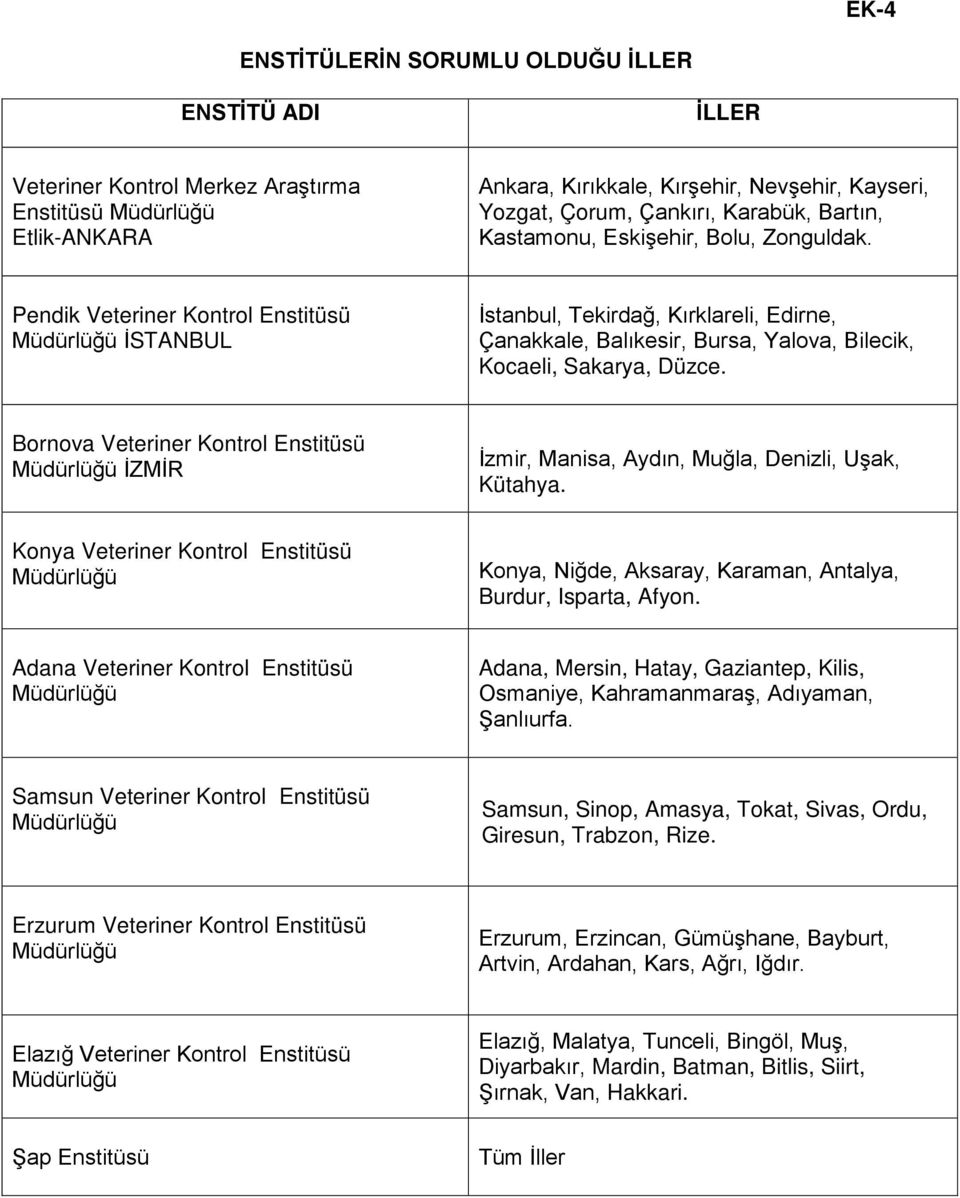 Pendik Veteriner Kontrol Enstitüsü Müdürlüğü İSTANBUL İstanbul, Tekirdağ, Kırklareli, Edirne, Çanakkale, Balıkesir, Bursa, Yalova, Bilecik, Kocaeli, Sakarya, Düzce.