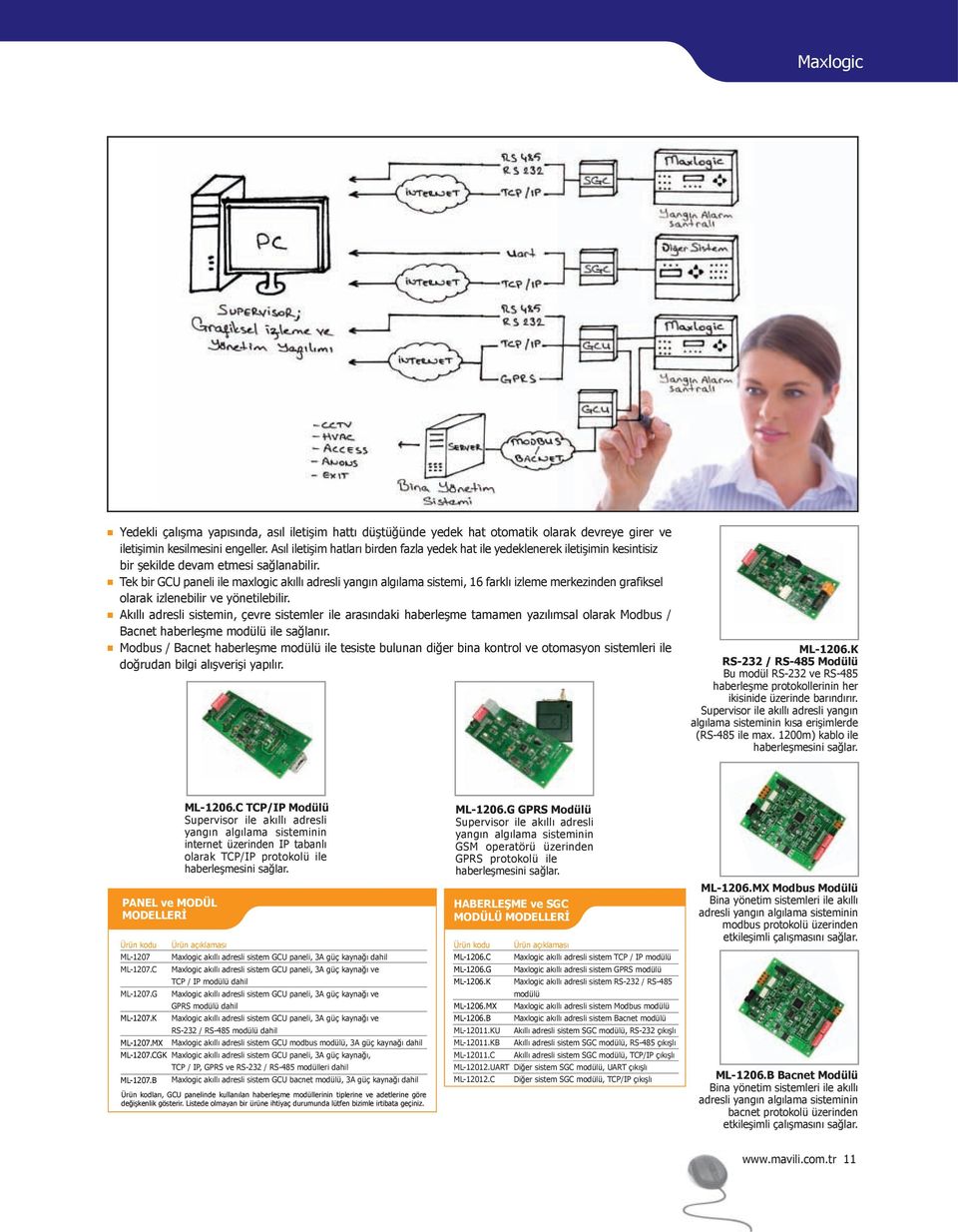 Tek bir GCU paneli ile maxlogic akıllı adresli yangın algılama sistemi, 16 farklı izleme merkezinden grafiksel olarak izlenebilir ve yönetilebilir.