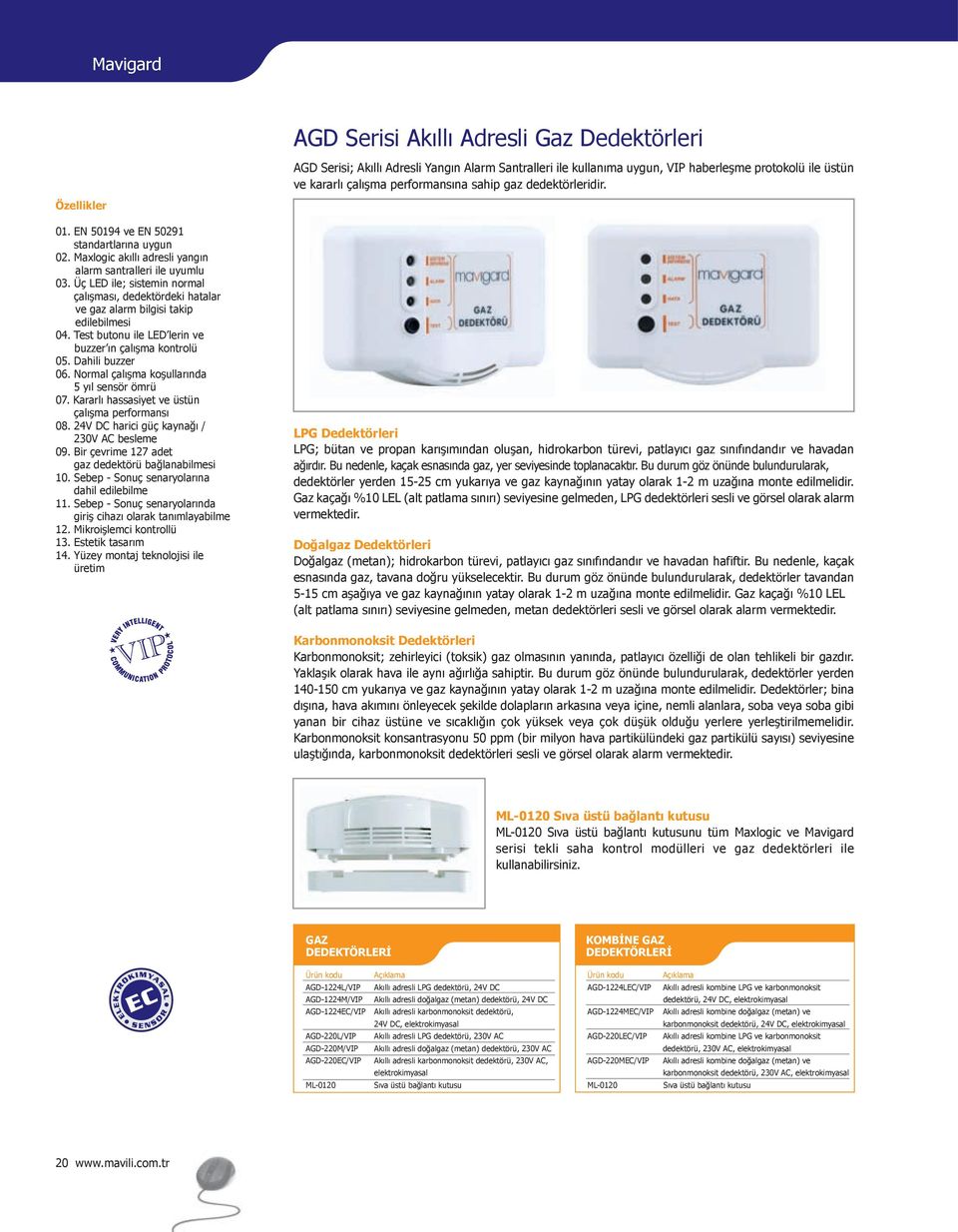 Üç LED ile; sistemin normal çalışması, dedektördeki hatalar ve gaz alarm bilgisi takip edilebilmesi 04. Test butonu ile LED lerin ve buzzer ın çalışma kontrolü 05. Dahili buzzer 06.