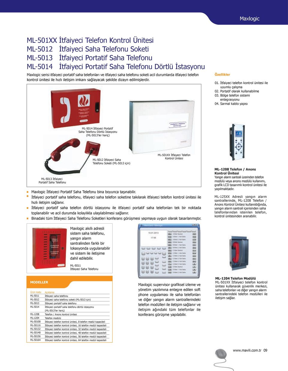 İtfaiyeci telefon kontrol ünitesi ile uyumlu çalışma 02. Portatif olarak kullanabilme 03. Bölge telefon sistemi entegrasyonu 04.