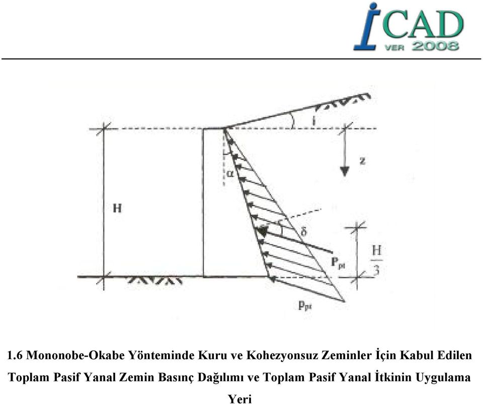 Toplam Pasif Yanal Zemin Basınç