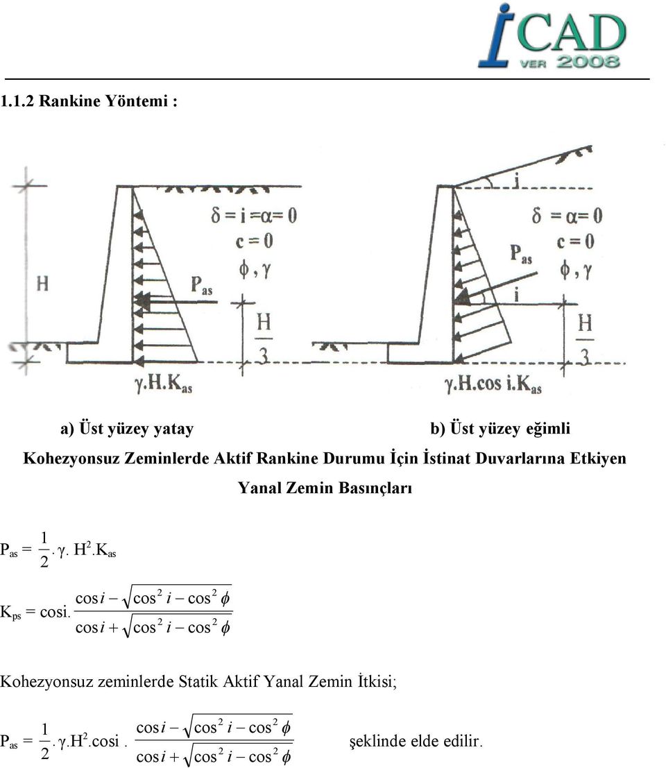 γ H K as cosi K ps = cosi cosi cos cos i cos i cos Kohezyonsuz zeminlerde Statik