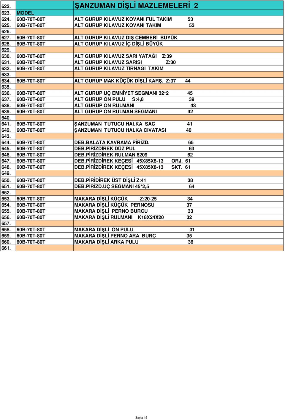 60B-70T-80T ALT GURUP KILAVUZ SARISI Z:30 632. 60B-70T-80T ALT GURUP KILAVUZ TIRNAĞI TAKIM 633. 634. 60B-70T-80T ALT GURUP MAK KÜÇÜK DİŞLİ KARŞ. Z:37 44 635. 636.