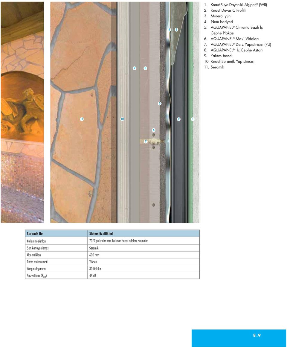 Yalıtım bandı 10. Knauf Seramik Yapıştırıcısı 11.