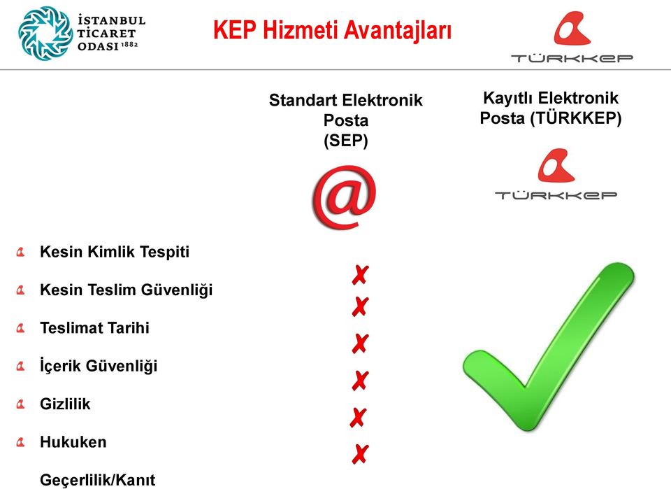 Kimlik Tespiti Kesin Teslim Güvenliği Teslimat