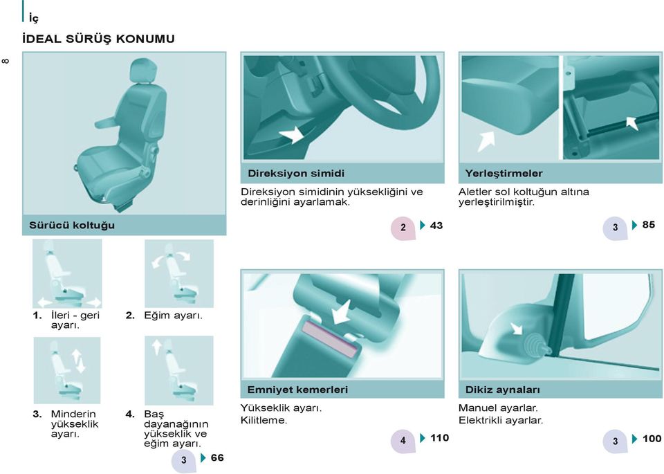 İleri - geri ayarı. 2. Eğim ayarı. Emniyet kemerleri Dikiz aynaları 3. Minderin yükseklik ayarı. 4.