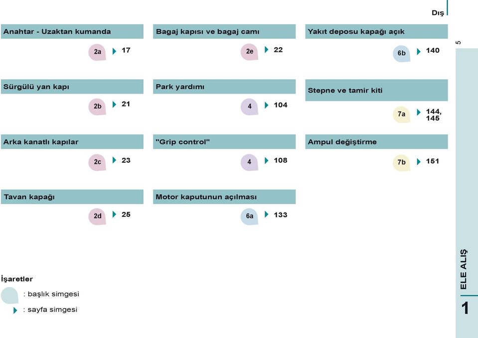 145 Arka kanatlı kapılar "Grip control" Ampul değiştirme 2c 23 4 108 7b 151 Tavan kapağı