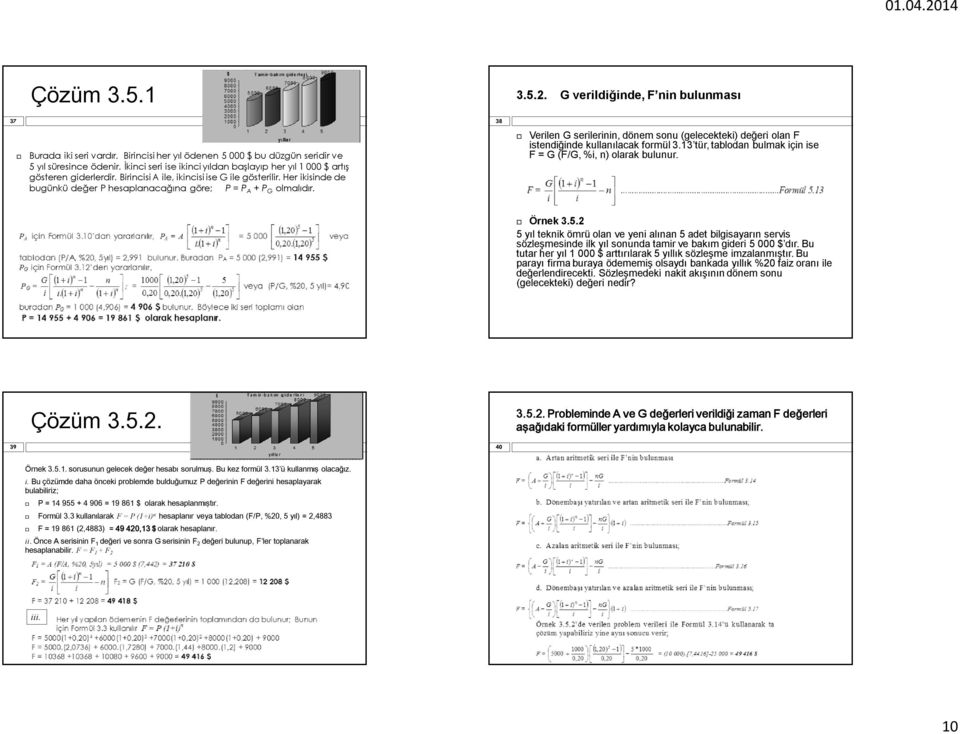 G verildiğinde, F nin bulunması Verilen G serilerinin, dönem sonu (gelecekteki) değeri olan F istendiğinde kullanılacak formül 3.13 tür, tablodan bulmak için ise F = G (F/G, %i, n) olarak bulunur.