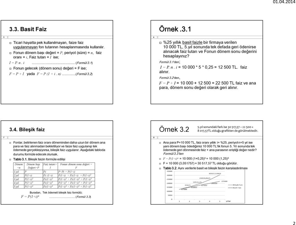 2) 6 Örnek.3.1 %25 yıllık basit faizle bir firmaya verilen 10 000 TL, 5.yıl sonunda tek defada geri ödenirse alınacak faiz tutarı ve Fonun dönem sonu değerini hesaplayınız? Formül 3.1 den; I = P. n.